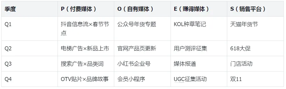 (品牌经理通识·业务篇六)整合营销传播——从IMC到POES的实战框架一篇讲透