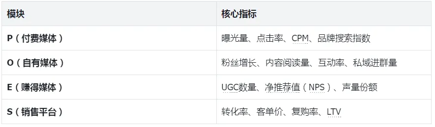 (品牌经理通识·业务篇六)整合营销传播——从IMC到POES的实战框架一篇讲透