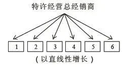 《梦想生意》第八章:网络营销,真正的理想生意