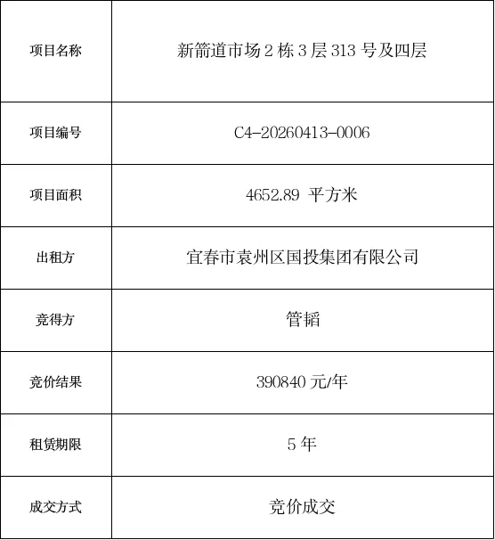 拍租成交公示(袁山东路135号,新箭道市场)