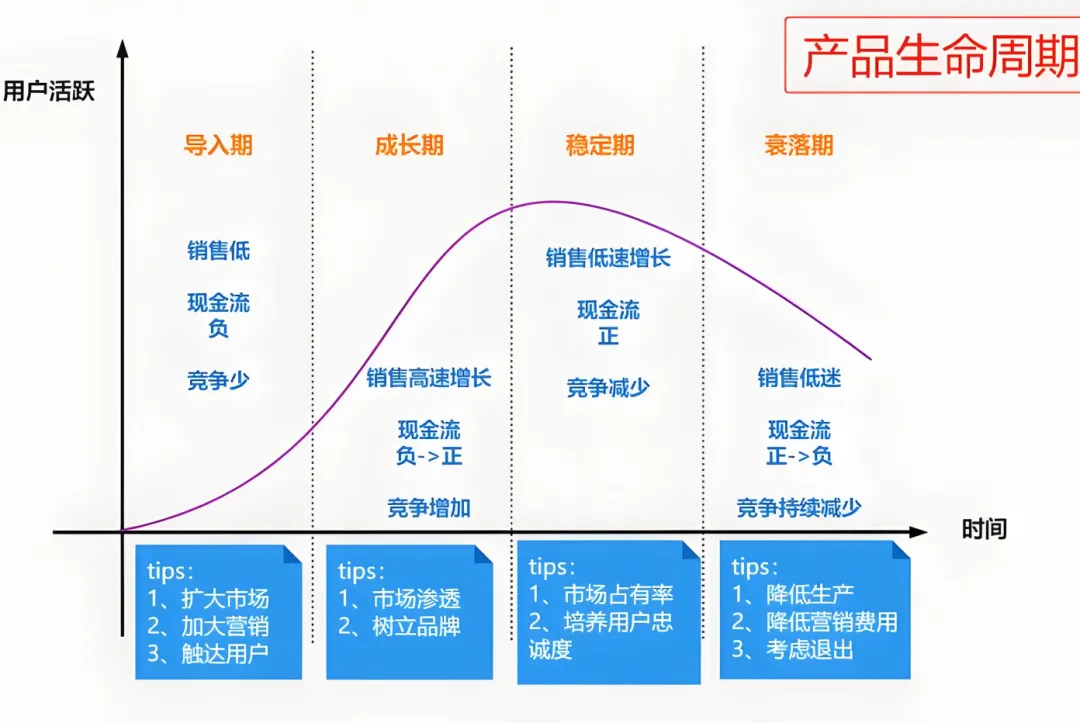 海南蛋白桑市场营销方案