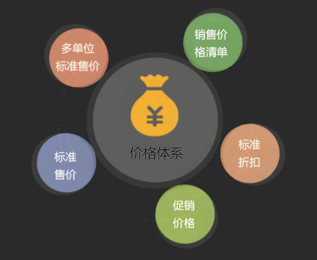 海南蛋白桑市场营销方案