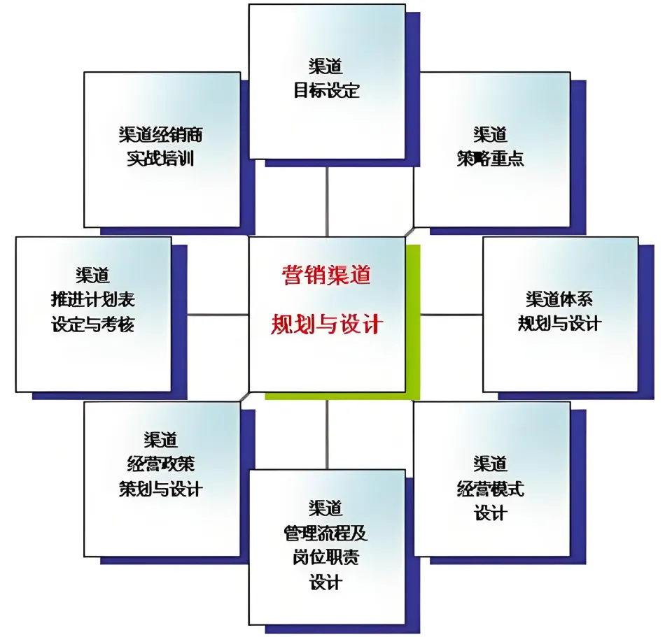 海南蛋白桑市场营销方案