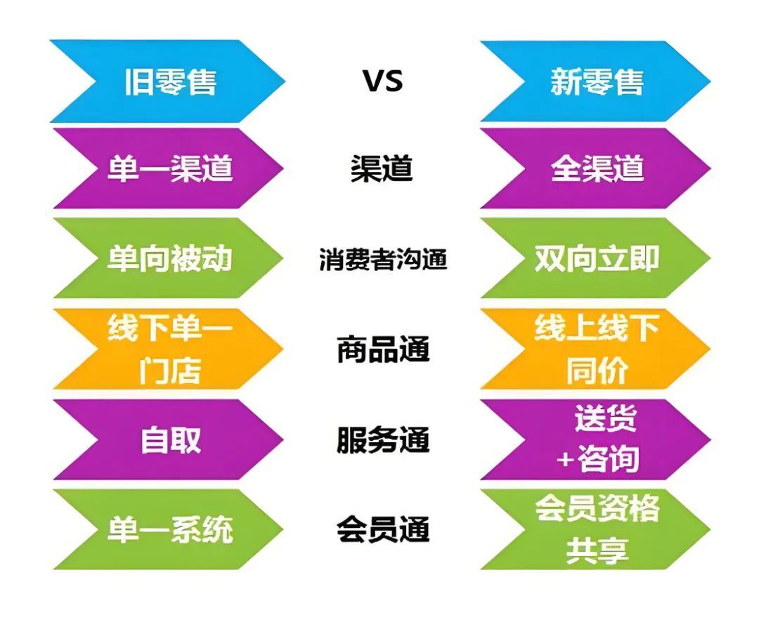 海南蛋白桑市场营销方案