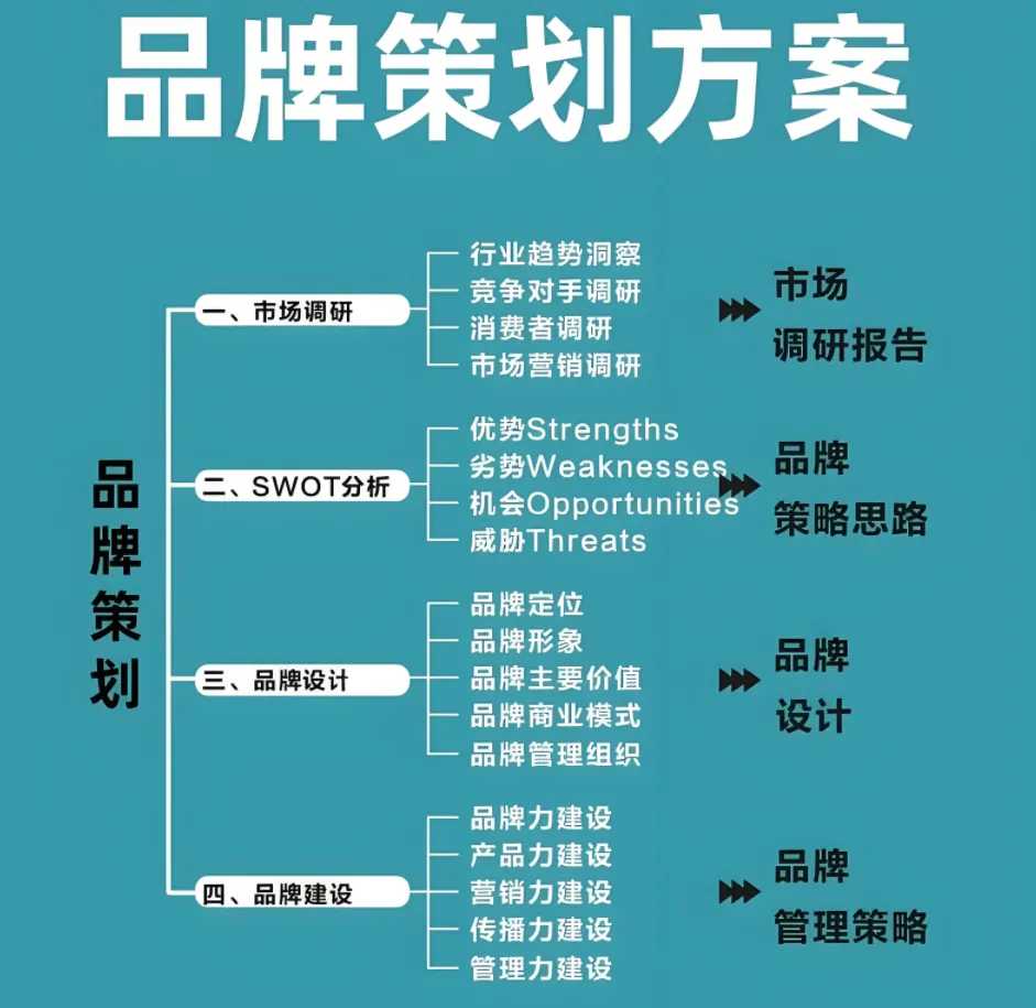 海南蛋白桑市场营销方案