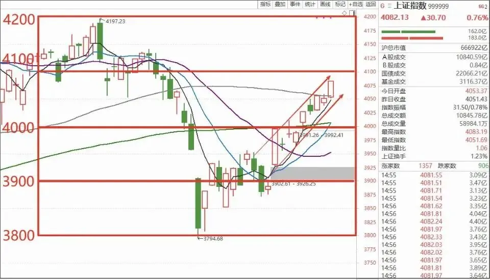 市场对消息逐渐脱敏