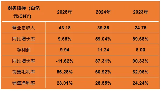 拼多多(PDD.O):下沉市场奠基,全球化扩张开启第二增长曲线