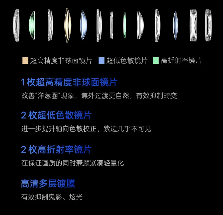 唯卓仕又出两EVO镜头,进逼原厂,镜头市场会发生不可逆变化吗