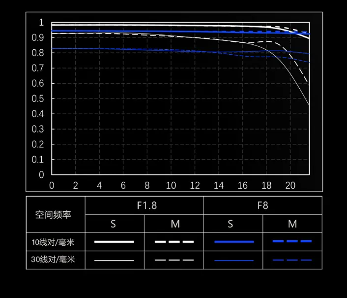 唯卓仕又出两EVO镜头,进逼原厂,镜头市场会发生不可逆变化吗