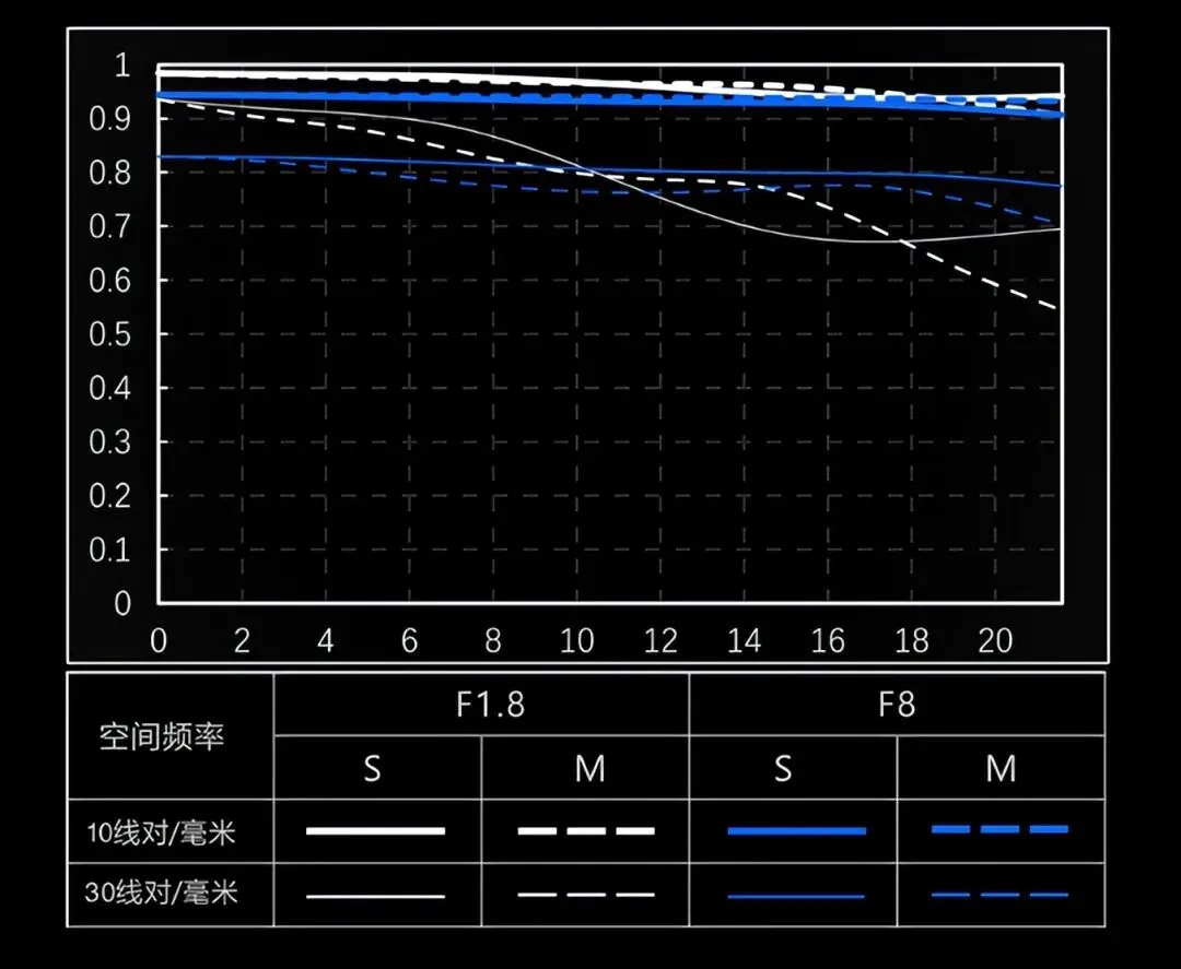 唯卓仕又出两EVO镜头,进逼原厂,镜头市场会发生不可逆变化吗