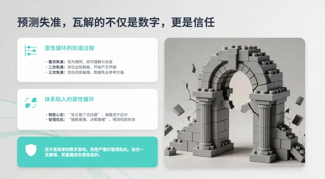 销售预测总是不准?三个动作,建立科学的预测体系