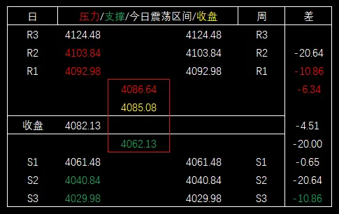 2026/04/21周二复盘:市场趋势和模拟量化