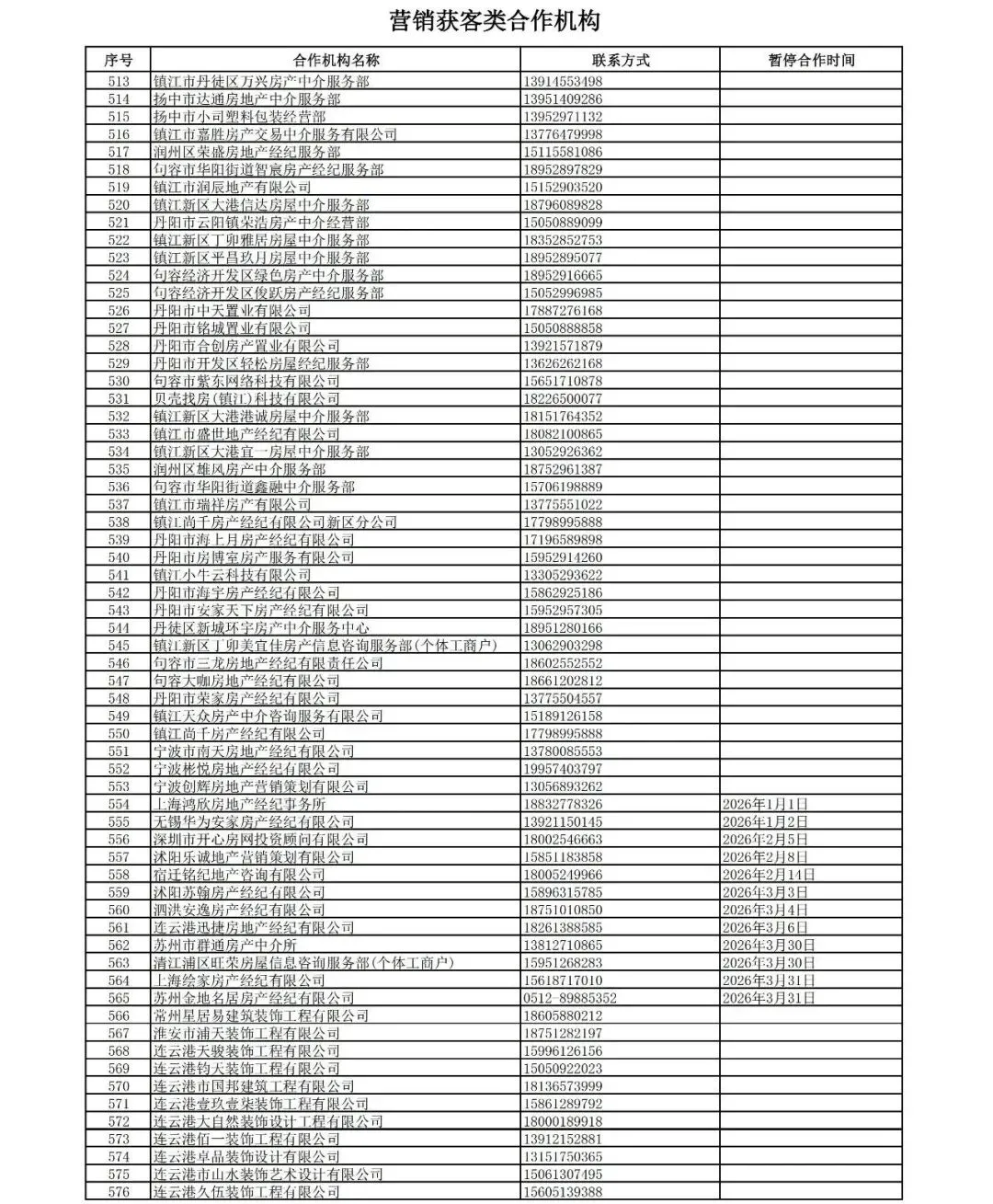 江苏银行暂停69家营销获客机构合作!