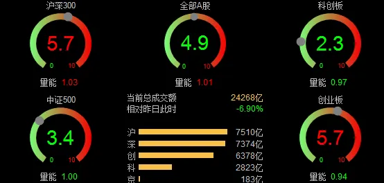2026/04/21周二复盘:市场趋势和模拟量化