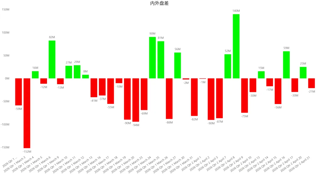 2026/04/21周二复盘:市场趋势和模拟量化