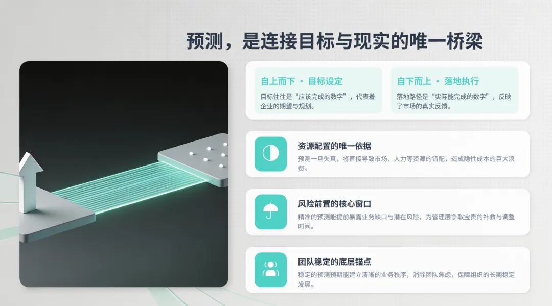 销售预测总是不准?三个动作,建立科学的预测体系