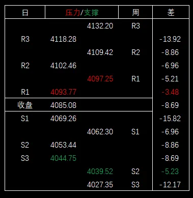 2026/04/21周二复盘:市场趋势和模拟量化