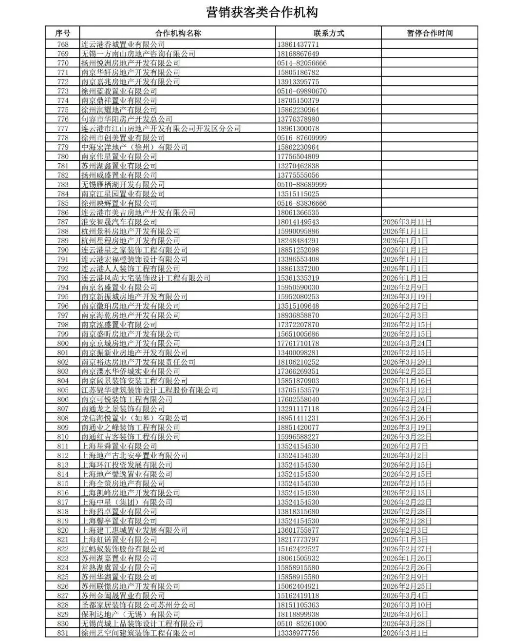 江苏银行暂停69家营销获客机构合作!
