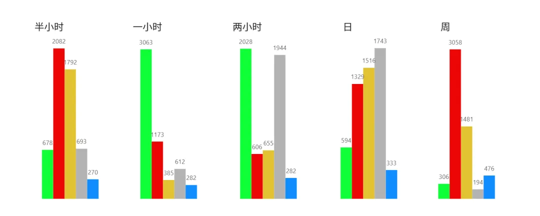 2026/04/21周二复盘:市场趋势和模拟量化