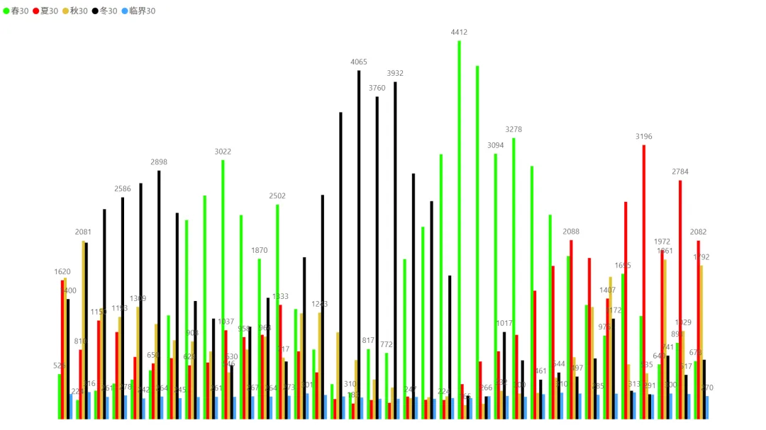 2026/04/21周二复盘:市场趋势和模拟量化