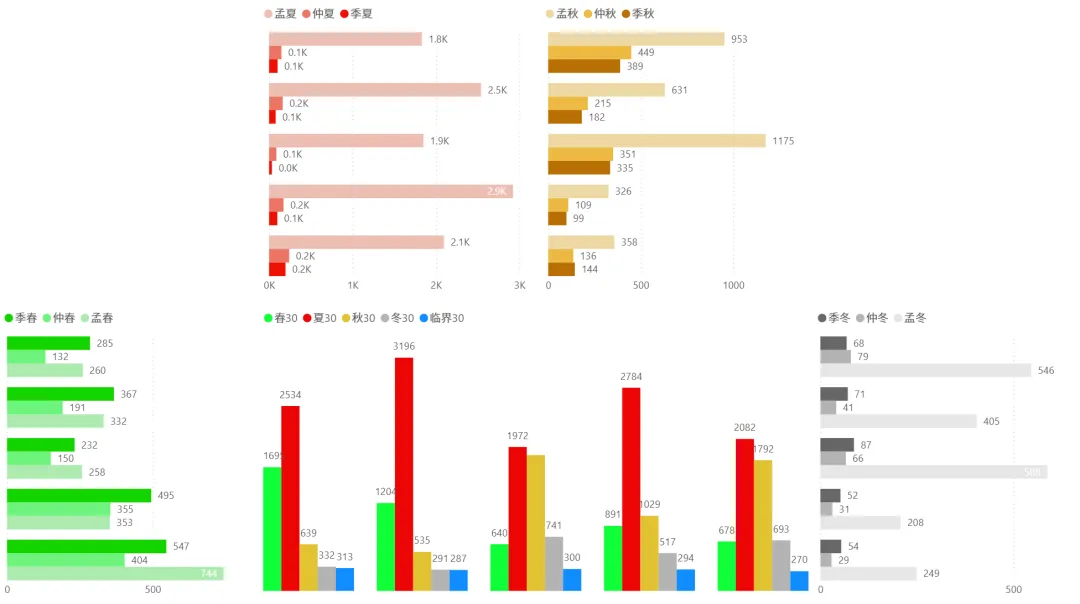 2026/04/21周二复盘:市场趋势和模拟量化
