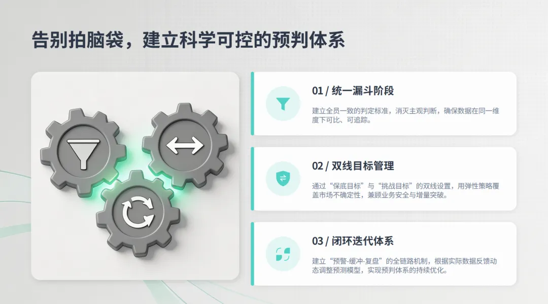 销售预测总是不准?三个动作,建立科学的预测体系