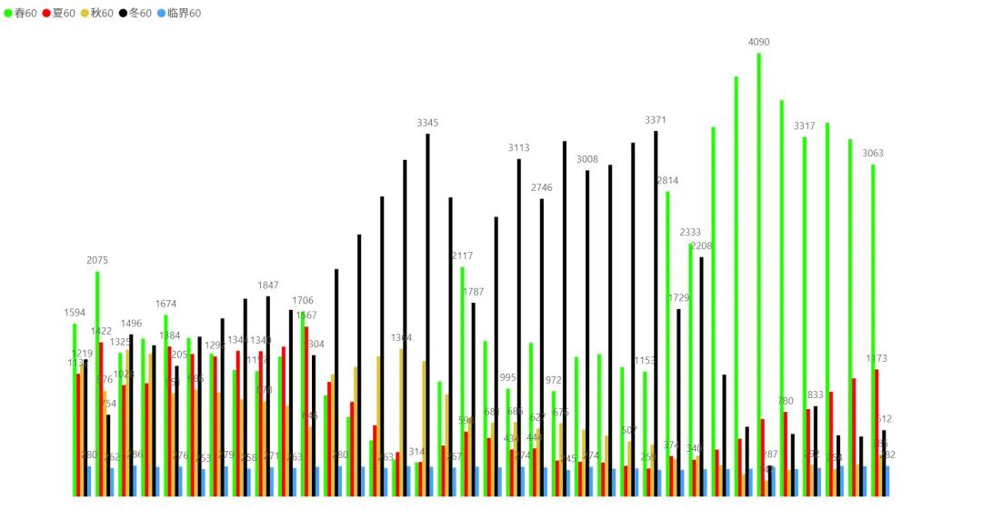 2026/04/21周二复盘:市场趋势和模拟量化