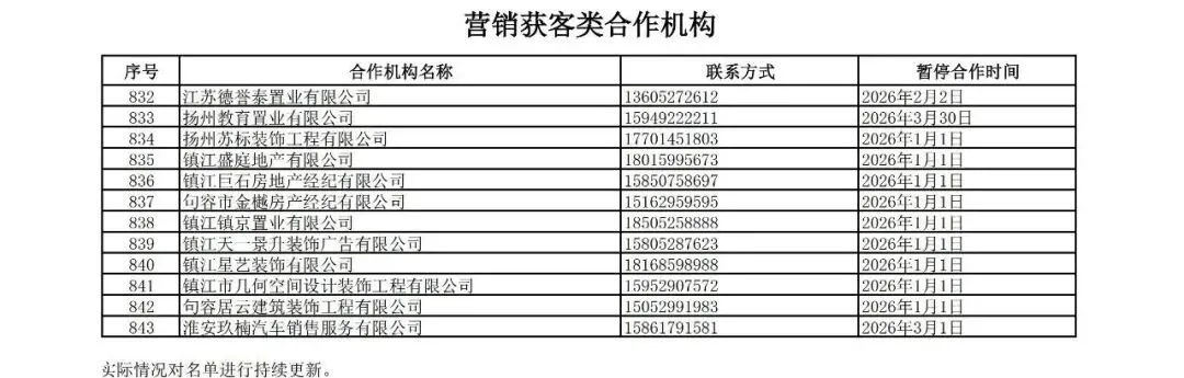 江苏银行暂停69家营销获客机构合作!