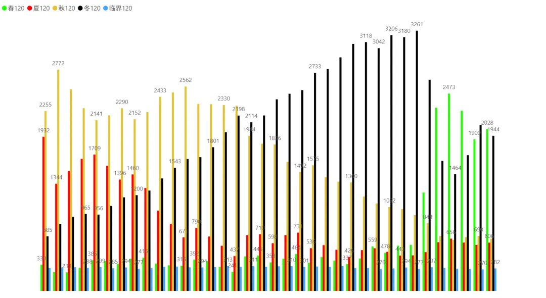 2026/04/21周二复盘:市场趋势和模拟量化