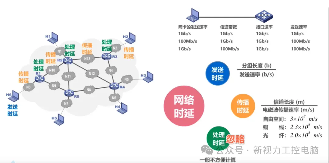 掌握计算机硬件常识18条:提升你的技术水平的时候到了