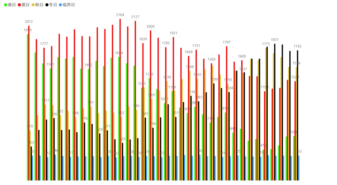 2026/04/21周二复盘:市场趋势和模拟量化