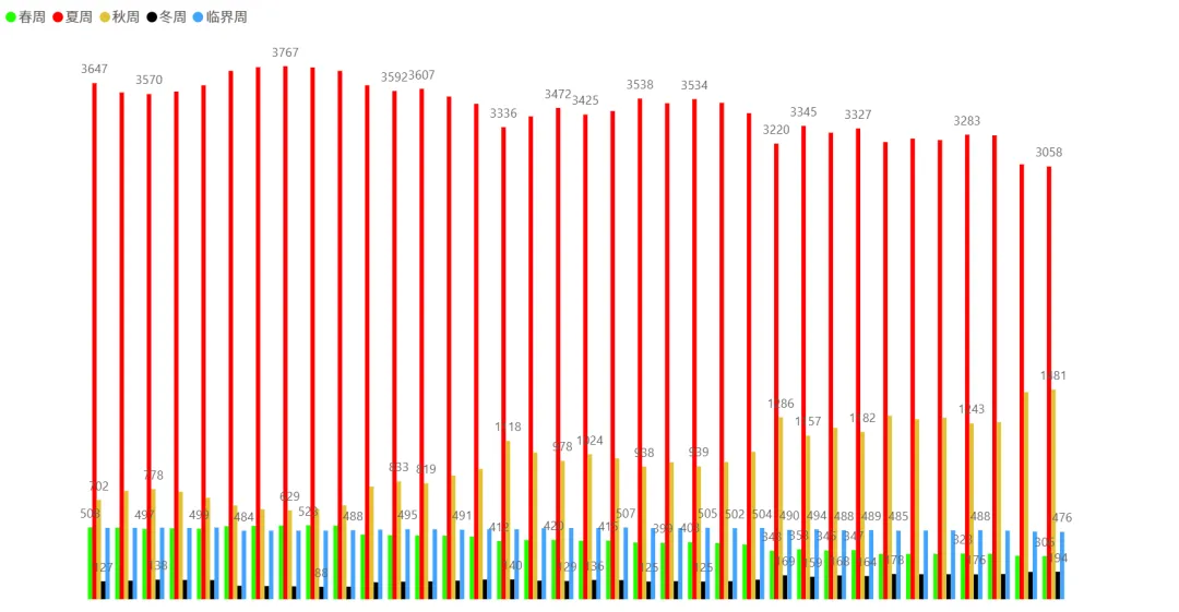 2026/04/21周二复盘:市场趋势和模拟量化