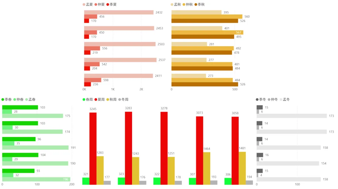 2026/04/21周二复盘:市场趋势和模拟量化
