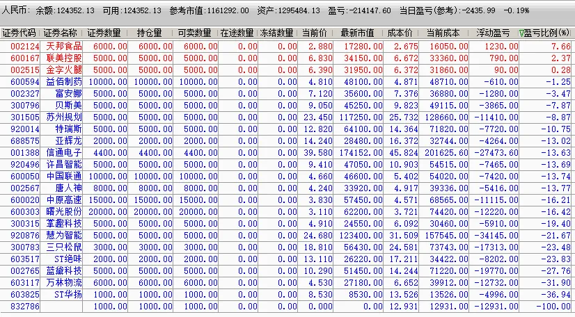 2026/04/21周二复盘:市场趋势和模拟量化