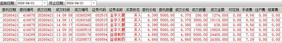 2026/04/21周二复盘:市场趋势和模拟量化