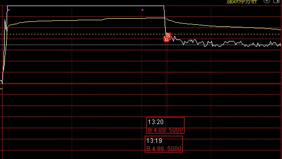 2026/04/21周二复盘:市场趋势和模拟量化