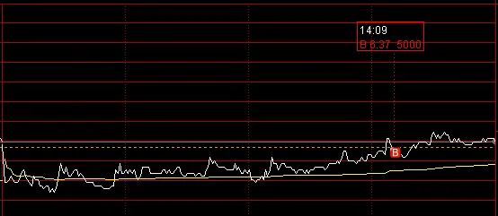 2026/04/21周二复盘:市场趋势和模拟量化