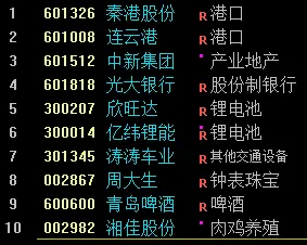 2026/04/21周二复盘:市场趋势和模拟量化