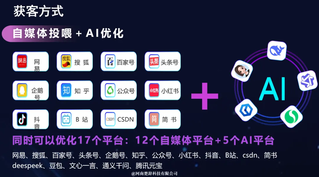 河南AI大模型GEO获客哪个靠谱