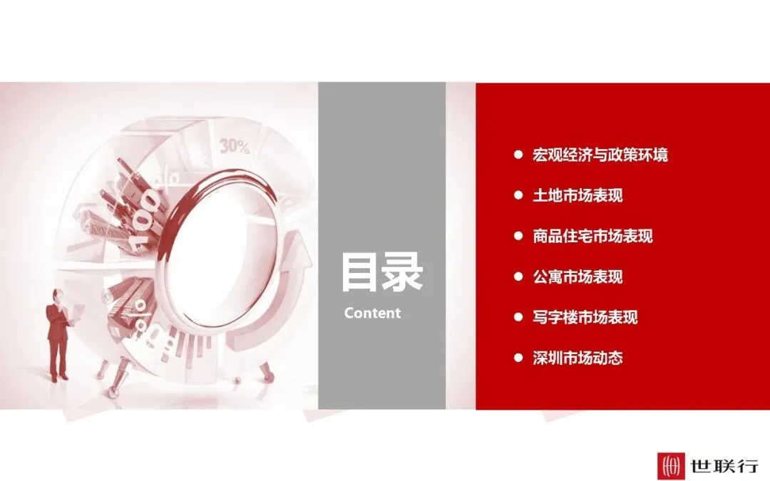 深圳3月房地产市场报告