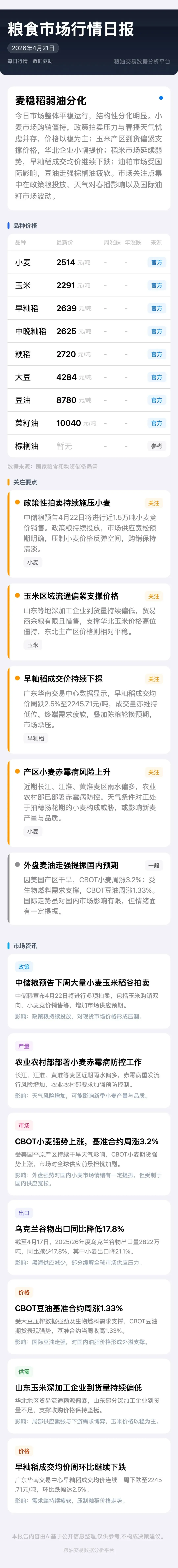 粮食市场行情日报(2026年4月21日)
