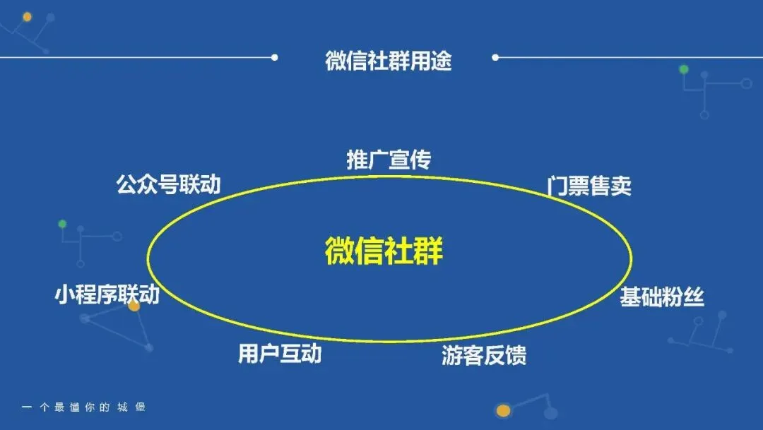 微信社群营销运营方案