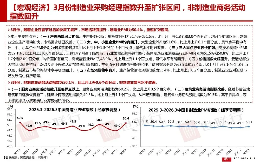深圳3月房地产市场报告