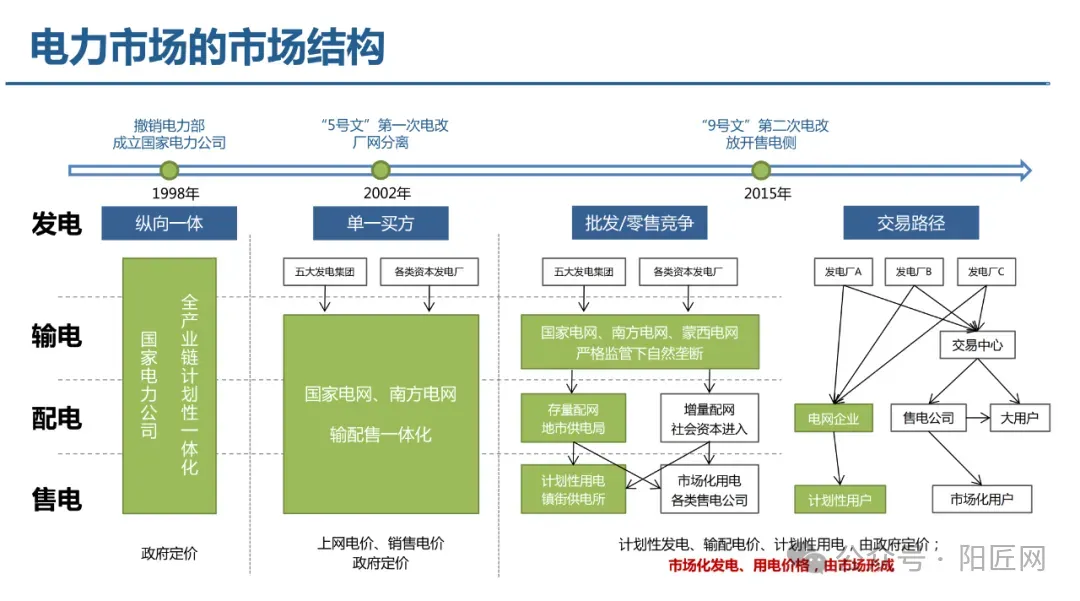 电力现货市场培训课件(报价、出清、负荷预测、节点电价、现货结算等)-73页.PPT