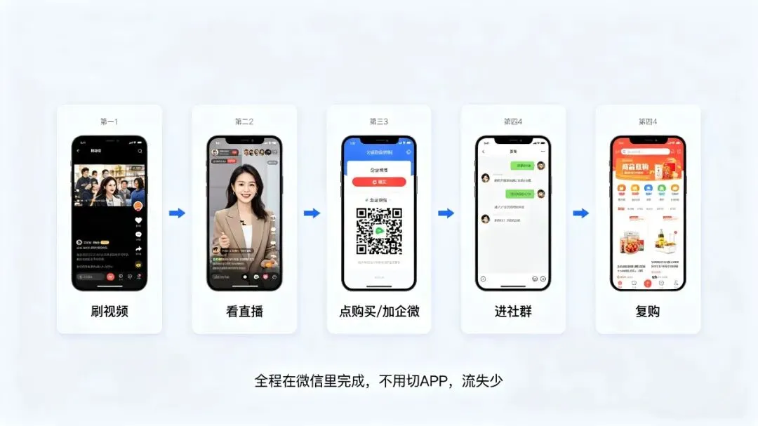 视频号POI团购怎么帮门店做全域获客?一篇讲清楚