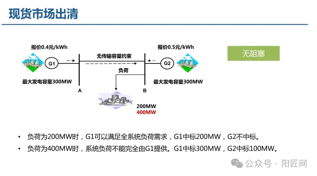 电力现货市场培训课件(报价、出清、负荷预测、节点电价、现货结算等)-73页.PPT