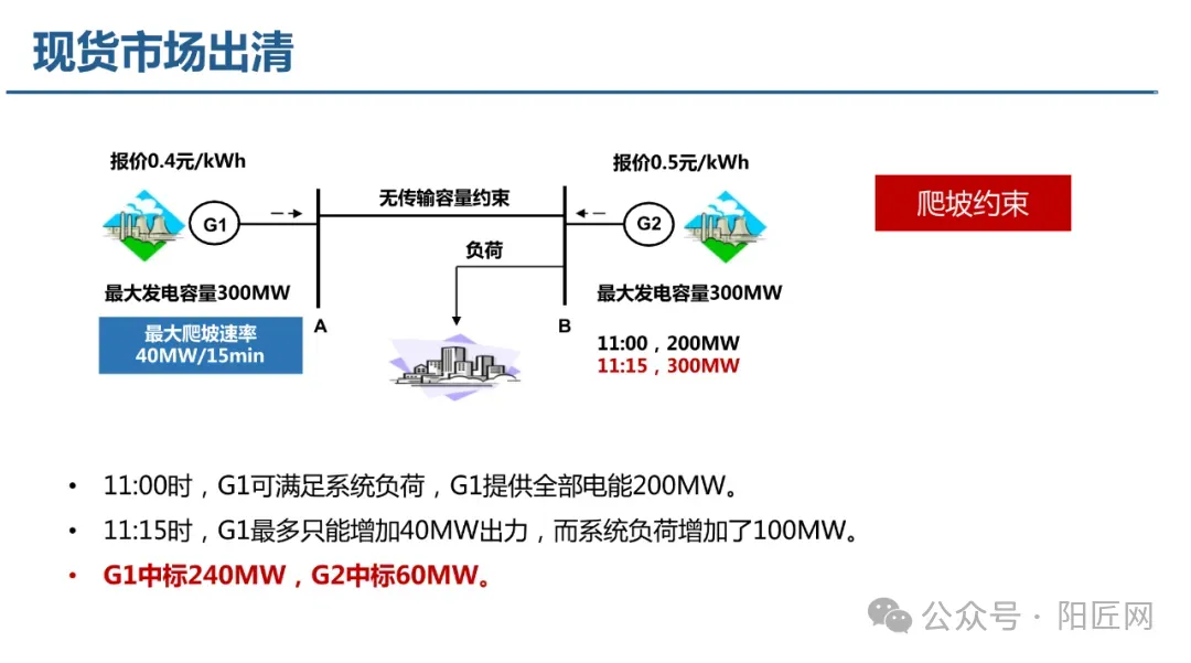 电力现货市场培训课件(报价、出清、负荷预测、节点电价、现货结算等)-73页.PPT