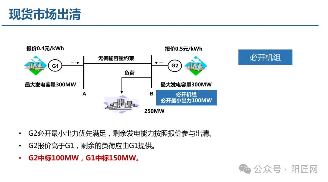 电力现货市场培训课件(报价、出清、负荷预测、节点电价、现货结算等)-73页.PPT