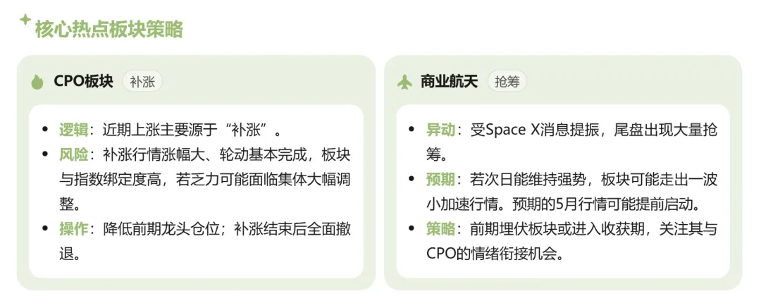 4.21 市场复盘:谁说站在光里才算英雄
