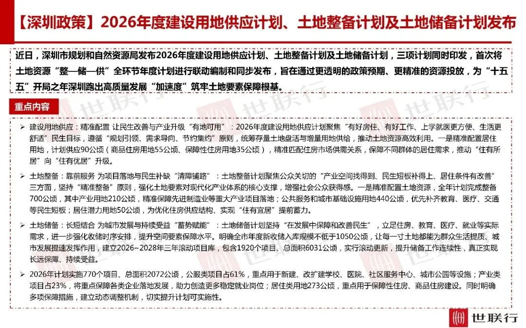 深圳3月房地产市场报告